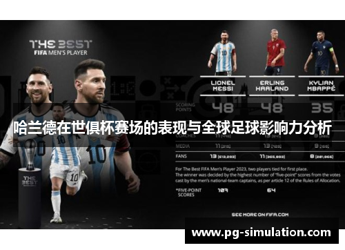 哈兰德在世俱杯赛场的表现与全球足球影响力分析 哈兰德在世俱杯赛场的表现与全球足球影响力分析
