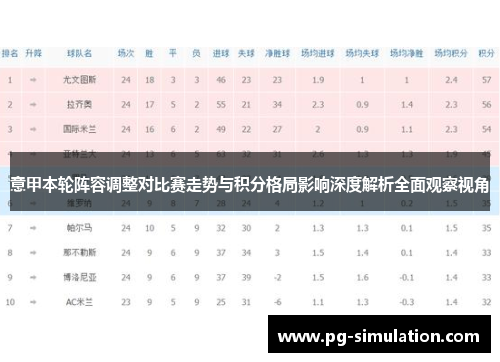 意甲本轮阵容调整对比赛走势与积分格局影响深度解析全面观察视角