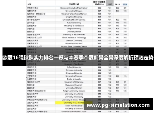 欧冠16强球队实力排名一览与本赛季夺冠前景全景深度解析预测走势